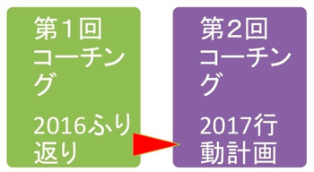 ふり返り+行動計画C (1)(350変換後) ふり返り+行動計画C (1)(350変換後)